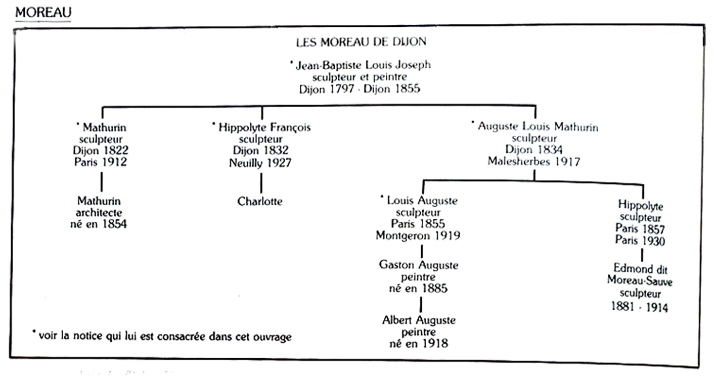 François Moreau - Wikipedia